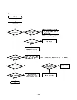 Preview for 52 page of Sanyo dvw6100 Service Manual