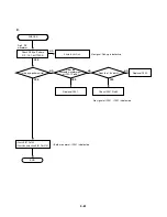 Preview for 53 page of Sanyo dvw6100 Service Manual