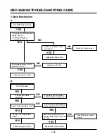 Preview for 93 page of Sanyo dvw6100 Service Manual