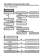 Preview for 96 page of Sanyo dvw6100 Service Manual