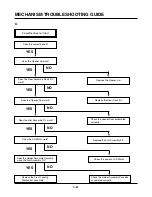 Preview for 97 page of Sanyo dvw6100 Service Manual