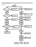 Предварительный просмотр 9 страницы Sanyo DWM-1000 Service Manual