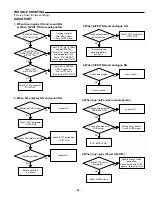 Предварительный просмотр 10 страницы Sanyo DWM-1000 Service Manual