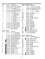 Предварительный просмотр 17 страницы Sanyo DWM-1000 Service Manual