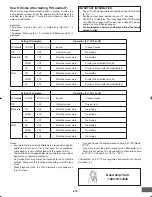 Preview for 29 page of Sanyo DWM-2600 Instruction Manual