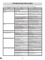 Preview for 60 page of Sanyo DWM-3000 Instruction Manual