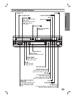 Предварительный просмотр 7 страницы Sanyo DWM-3900 Instruction Manual