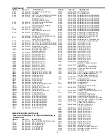 Preview for 7 page of Sanyo DWM-400 Service Manual