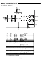 Preview for 14 page of Sanyo DWM-400 Service Manual