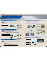 Preview for 4 page of Sanyo Easy Radio IC LV24000 Series Brochure