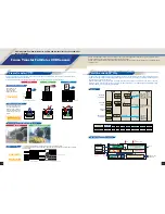 Preview for 7 page of Sanyo Easy Radio IC LV24000 Series Brochure