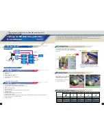 Preview for 8 page of Sanyo Easy Radio IC LV24000 Series Brochure
