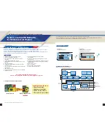 Preview for 9 page of Sanyo Easy Radio IC LV24000 Series Brochure