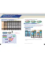 Preview for 10 page of Sanyo Easy Radio IC LV24000 Series Brochure