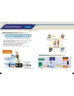 Preview for 13 page of Sanyo Easy Radio IC LV24000 Series Brochure