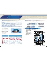 Preview for 15 page of Sanyo Easy Radio IC LV24000 Series Brochure