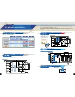 Preview for 16 page of Sanyo Easy Radio IC LV24000 Series Brochure