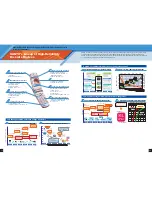 Preview for 18 page of Sanyo Easy Radio IC LV24000 Series Brochure