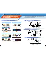 Preview for 19 page of Sanyo Easy Radio IC LV24000 Series Brochure