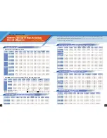 Preview for 20 page of Sanyo Easy Radio IC LV24000 Series Brochure