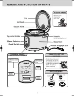 Предварительный просмотр 5 страницы Sanyo ECJ-N100F - Electronic Rice Cooker Instruction Manual