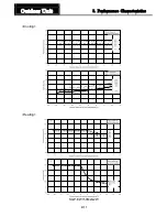 Предварительный просмотр 15 страницы Sanyo ECO G SGP-EW120M2G2W Technical Data Manual