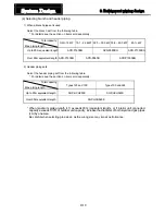 Preview for 41 page of Sanyo ECO G SGP-EW120M2G2W Technical Data Manual