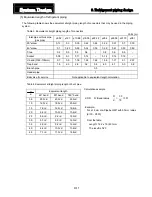 Preview for 42 page of Sanyo ECO G SGP-EW120M2G2W Technical Data Manual