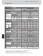 Предварительный просмотр 160 страницы Sanyo ECO G SPW-GU055XH Technical Data & Service Manual