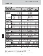 Предварительный просмотр 162 страницы Sanyo ECO G SPW-GU055XH Technical Data & Service Manual