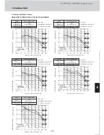 Предварительный просмотр 171 страницы Sanyo ECO G SPW-GU055XH Technical Data & Service Manual