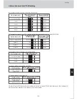 Предварительный просмотр 185 страницы Sanyo ECO G SPW-GU055XH Technical Data & Service Manual