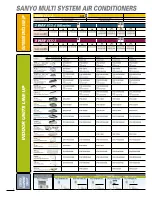 Preview for 4 page of Sanyo ECOi 5n Series Brochure