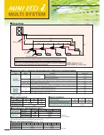 Preview for 12 page of Sanyo ECOi 5n Series Brochure