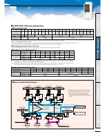 Preview for 25 page of Sanyo ECOi 5n Series Brochure