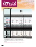 Preview for 30 page of Sanyo ECOi 5n Series Brochure