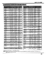 Preview for 41 page of Sanyo EF10NZ - SXGA LCD Projector Owner'S Manual