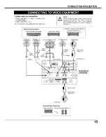 Preview for 15 page of Sanyo EF30NL - SXGA LCD Projector Owner'S Manual