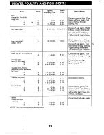 Предварительный просмотр 21 страницы Sanyo EM-607T Instruction Manual And Cooking Manual