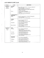 Предварительный просмотр 31 страницы Sanyo EM-870F Instruction Manual