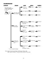 Предварительный просмотр 9 страницы Sanyo EM-C1100SD Service Manual