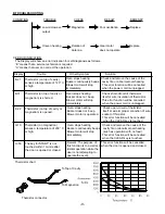 Предварительный просмотр 10 страницы Sanyo EM-C1100SD Service Manual