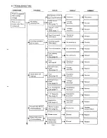 Preview for 11 page of Sanyo EM-C1800 Service Manual