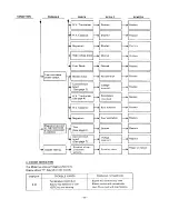 Preview for 12 page of Sanyo EM-C1800 Service Manual