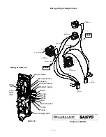 Предварительный просмотр 28 страницы Sanyo EM-C180US Service Manual