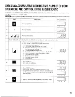 Preview for 13 page of Sanyo EM-C1900 Instructions Manual