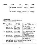 Preview for 10 page of Sanyo EM-C1900 Service Manual