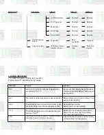 Preview for 10 page of Sanyo EM-C1900M Service Manual