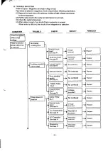 Предварительный просмотр 9 страницы Sanyo EM-C2000 Service Manual