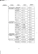 Предварительный просмотр 10 страницы Sanyo EM-C2000 Service Manual